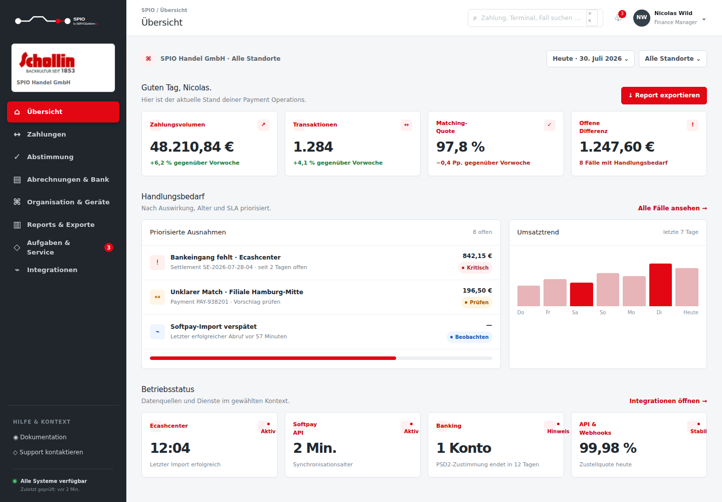 SPIO Händler-Dashboard mit Zahlungskennzahlen